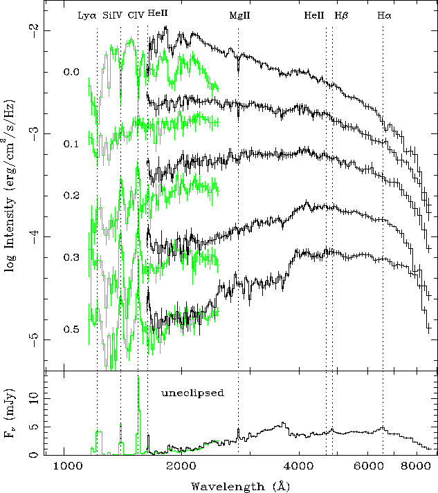 \Gamma= 3\times 10^{-15} s^{-1} \rightarrow \tau = 10^7 anos